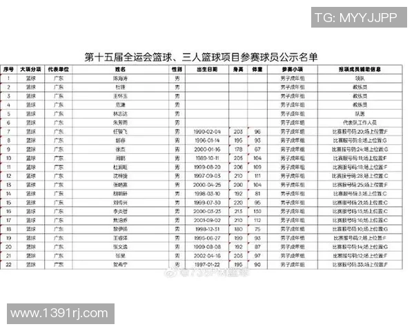 篮球比赛经验排行榜：广州篮球队位居第1名