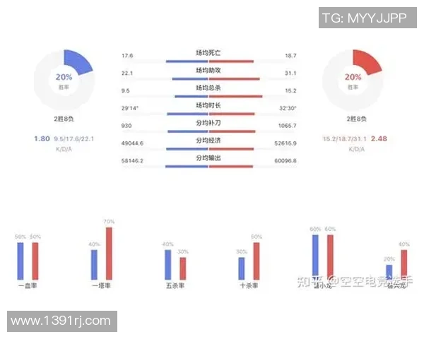 数据分析：TES的节奏表现