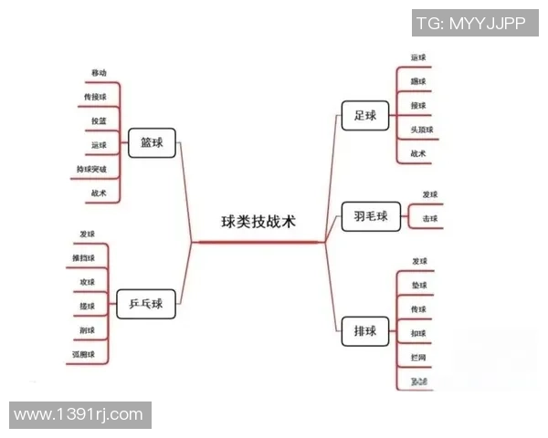 篮球战术：杭州篮球队的中路突破体系