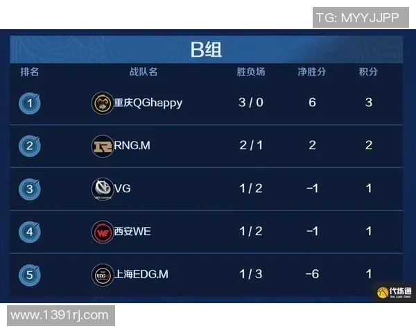 2026王者荣耀状态排行榜：EDG位居第2名