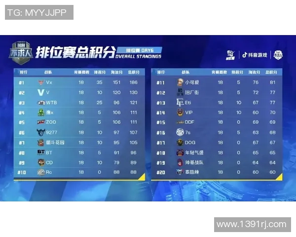 杯赛积分榜：南京排球队以57分领跑