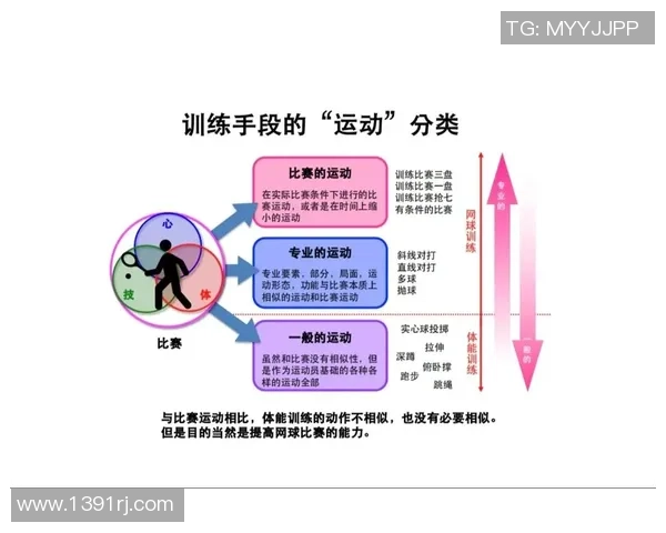 网球战术：西安网球队的整体压制体系